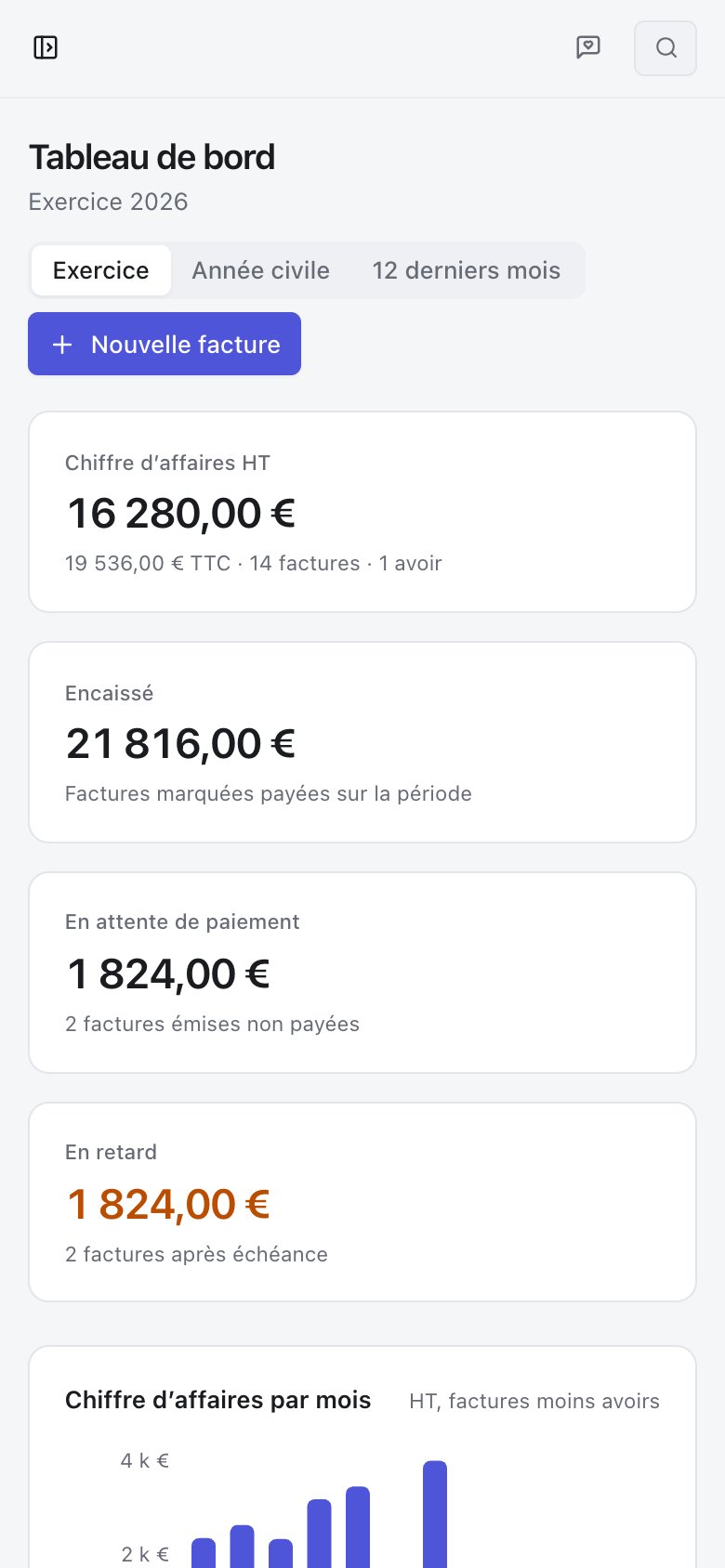 Le tableau de bord sur téléphone